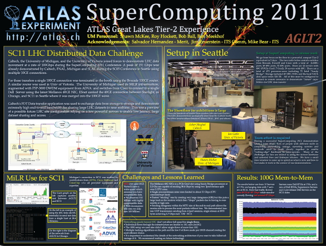 AGLT2 SC11 Poster