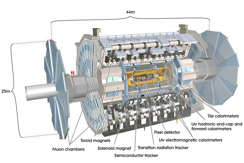 ATLAS Detector