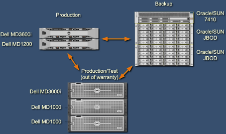 iSCSI Hardware