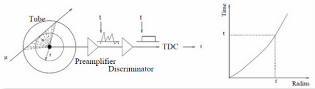 MDT Diagram