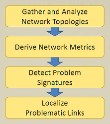 PuNDIT logical diagram