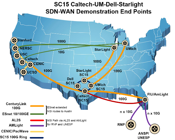 SC15 Caltech-UM-Dell-Starlight SDN-Wan Demo End Points