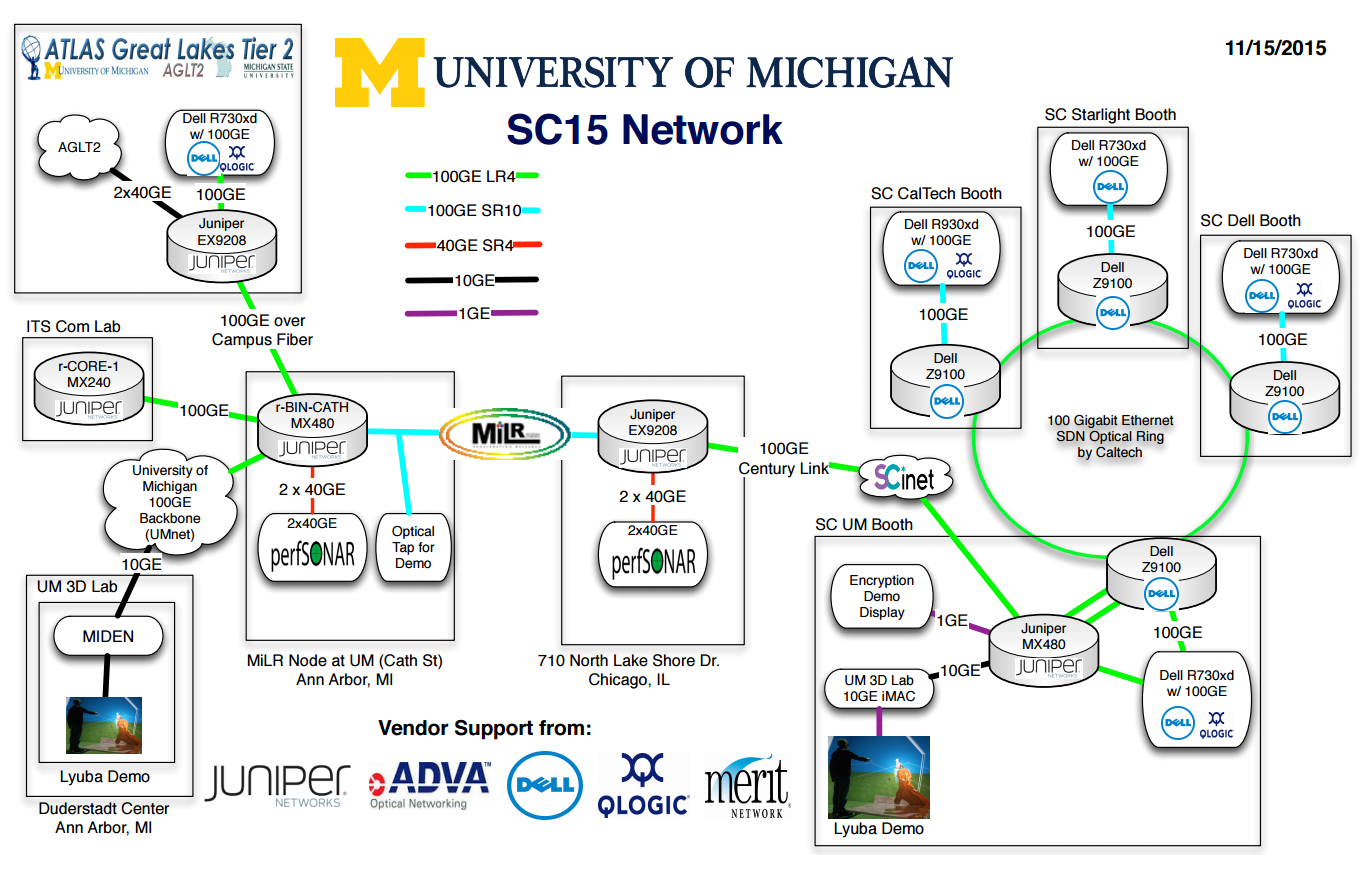 SC15-UM-WAN-diagram-v4.PNG