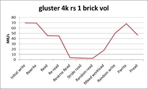 gluster-4k-test1.png