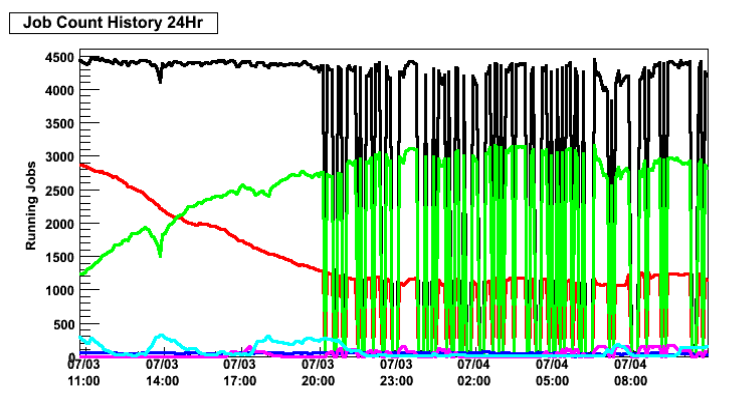 Condor_congested.png