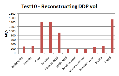 test10-6threads-fs512G-rs512k-R6_MD2_DDP2-rebuilding.png