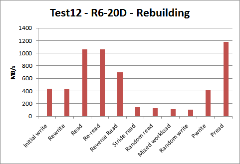test12-6threads-fs512G-rs512k-R620D-rebuilding.png