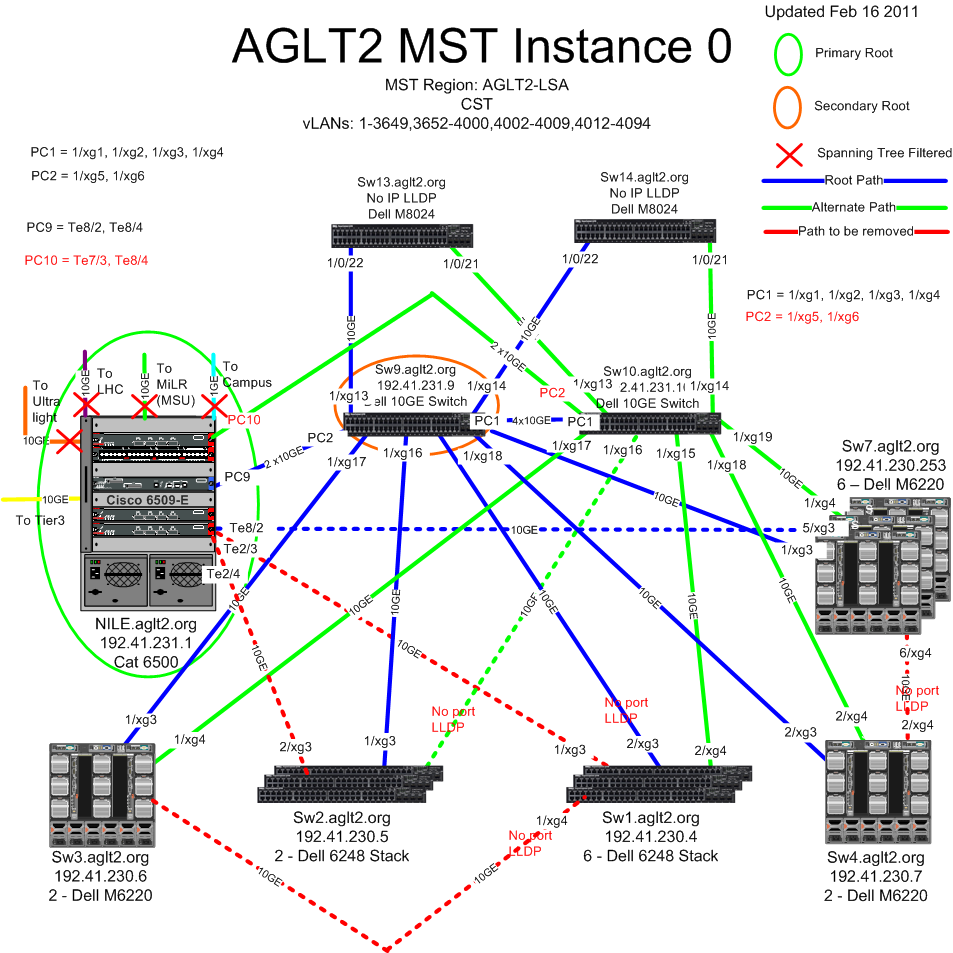 AGLT2-LSA-MST-Instance-0.png