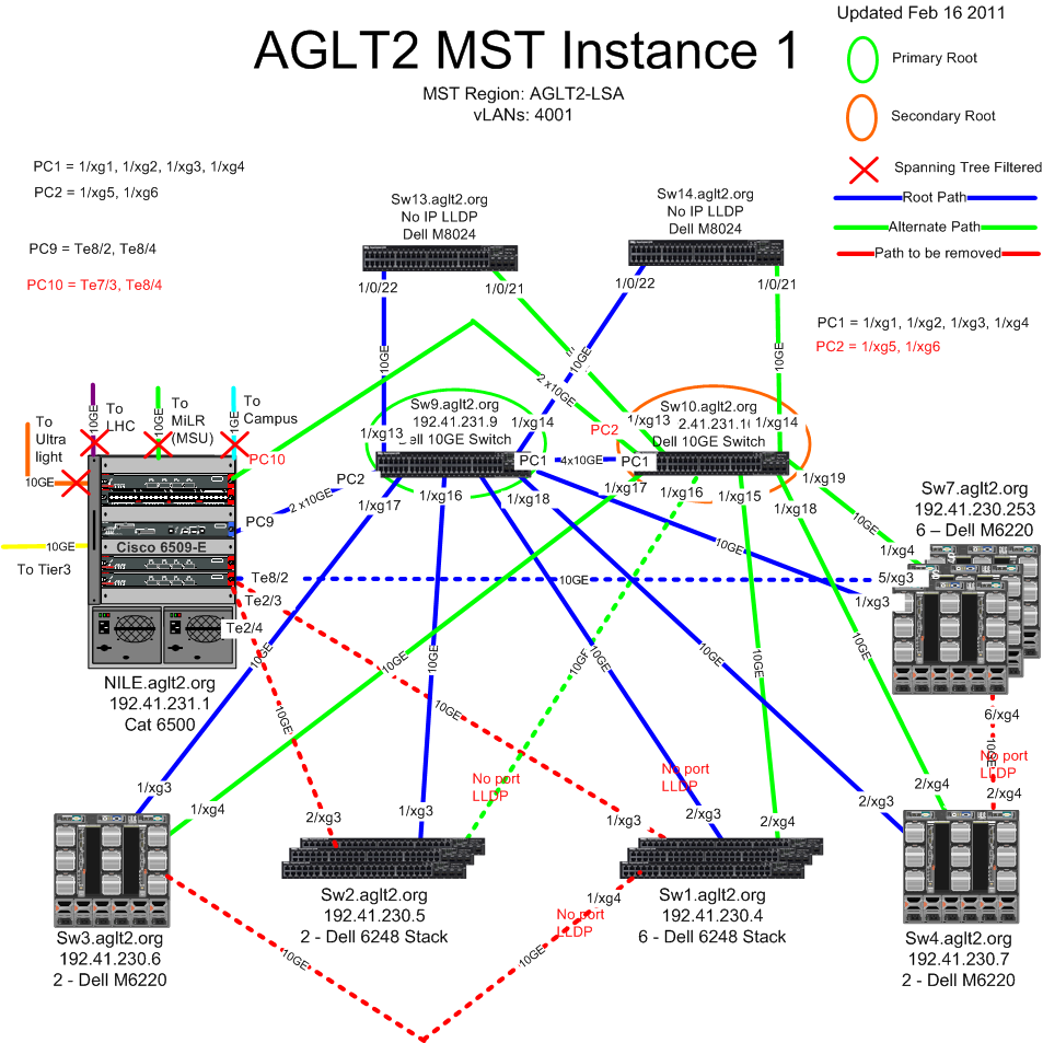 AGLT2-LSA-MST-Instance-1.png