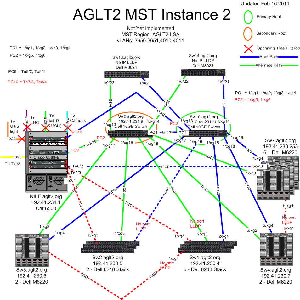AGLT2-LSA-MST-Instance-2.png