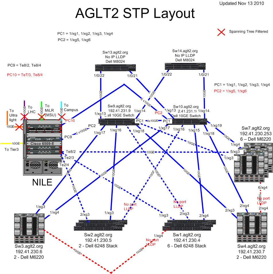AGLT2-LSA-STP-Base-v3.png