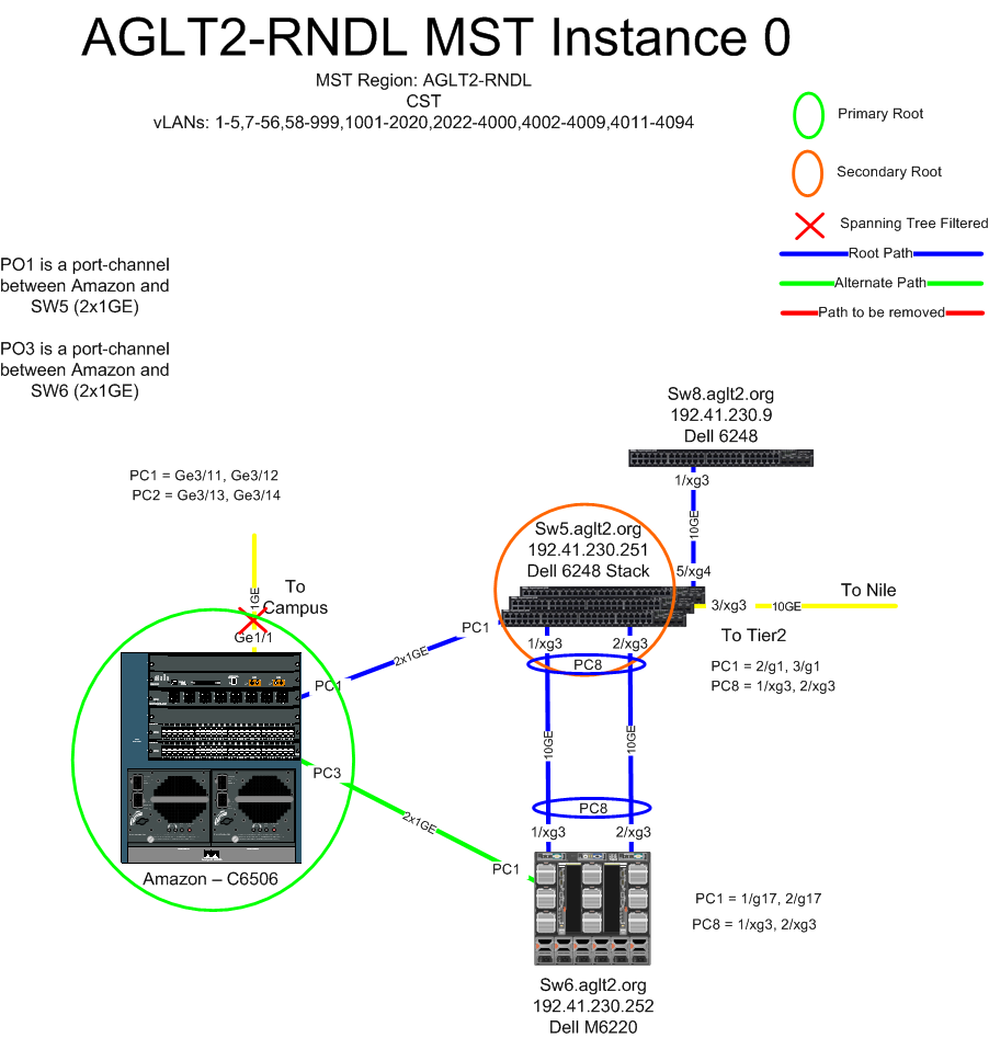 AGLT2-RNDL-MST-Instance-0.png