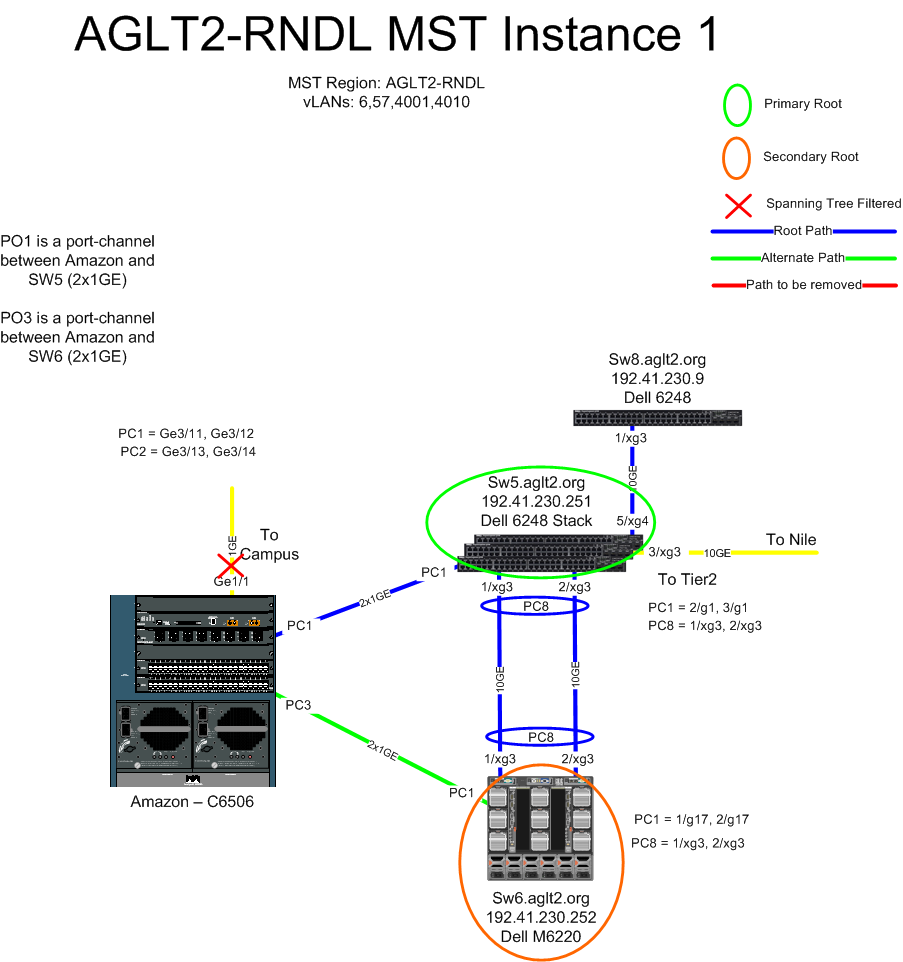AGLT2-RNDL-MST-Instance-1.png
