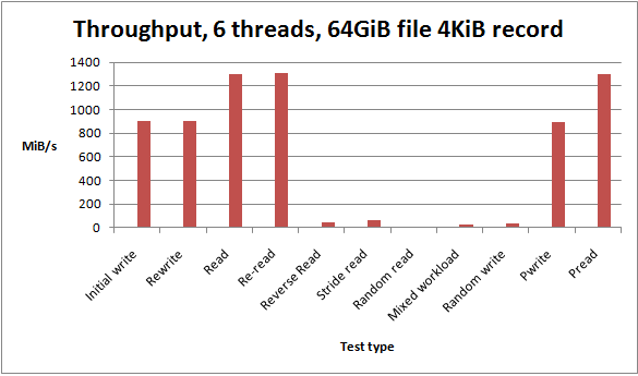 throughput_test5_all_reconfig.png