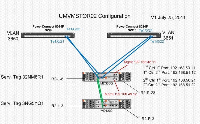 UMVMSTOR2.png