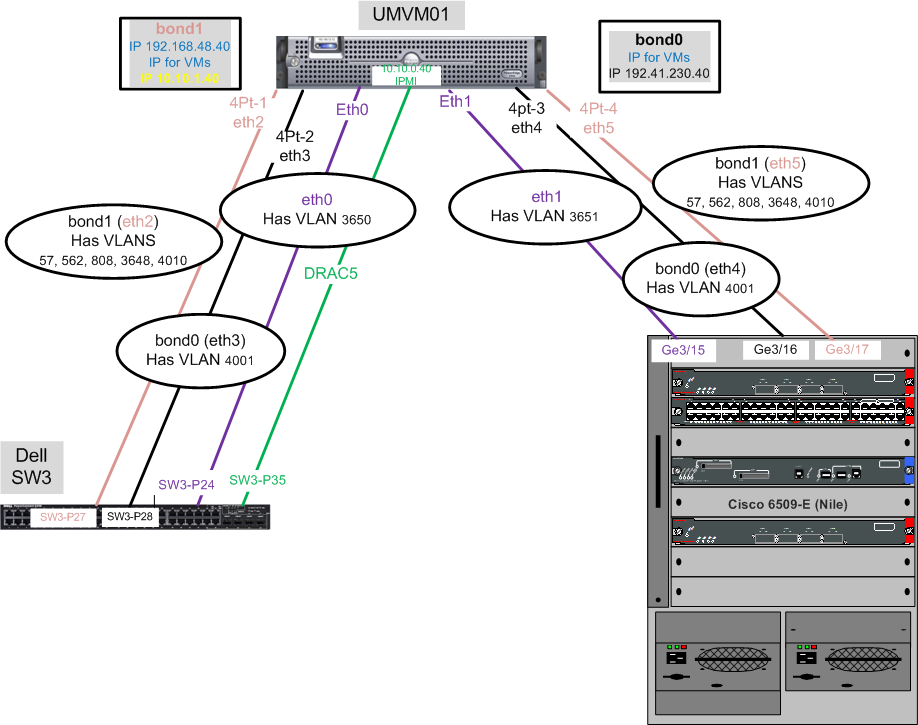 vmware_system_UMVM01.png